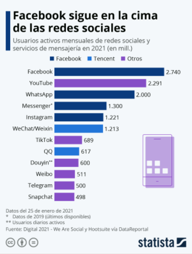 REDES SOCIALES ESTADISTICA